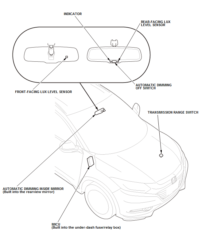 Mirrors - Testing & Troubleshooting